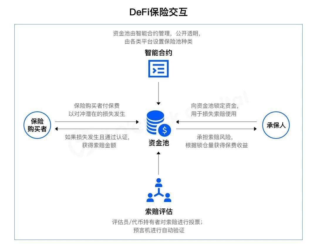 DeFi需要对风险管理进行（健康的）偏执|意见