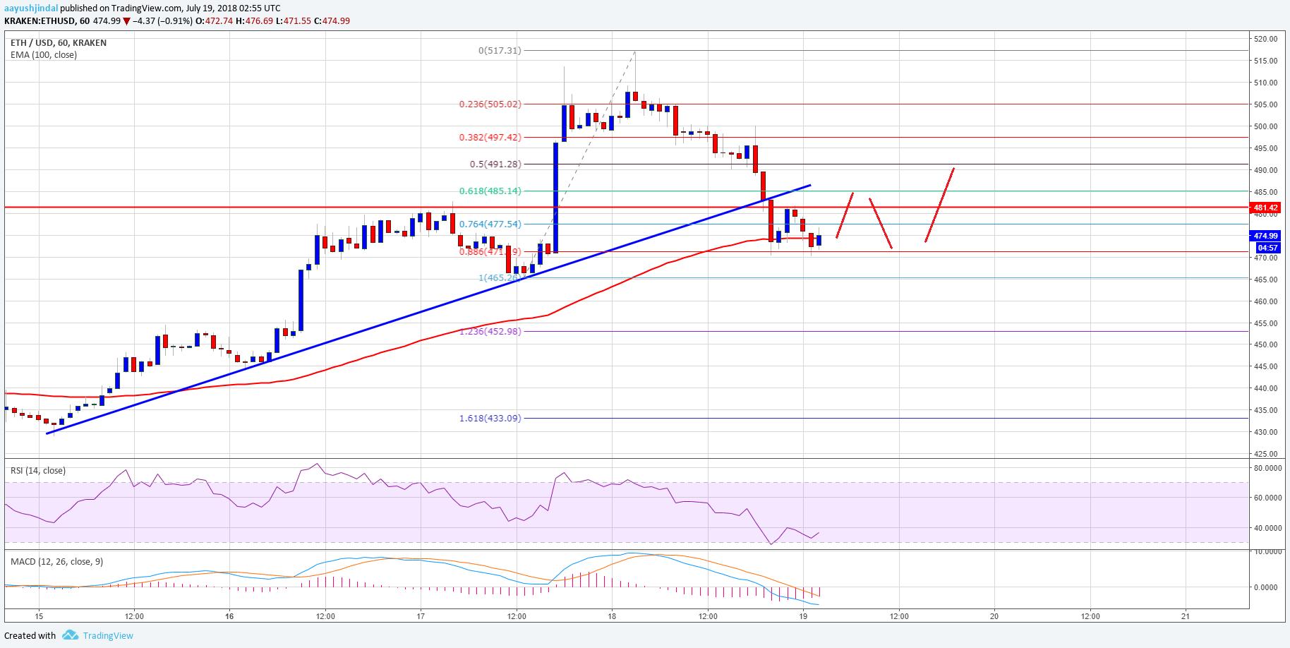 为什么XRP必须持有1.50美元：看涨持续和崩溃之间的界限