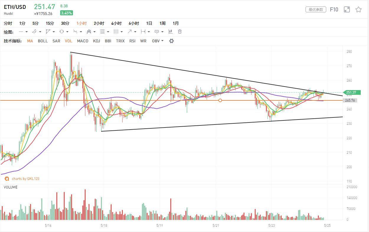 为什么XRP必须持有1.50美元：看涨持续和崩溃之间的界限