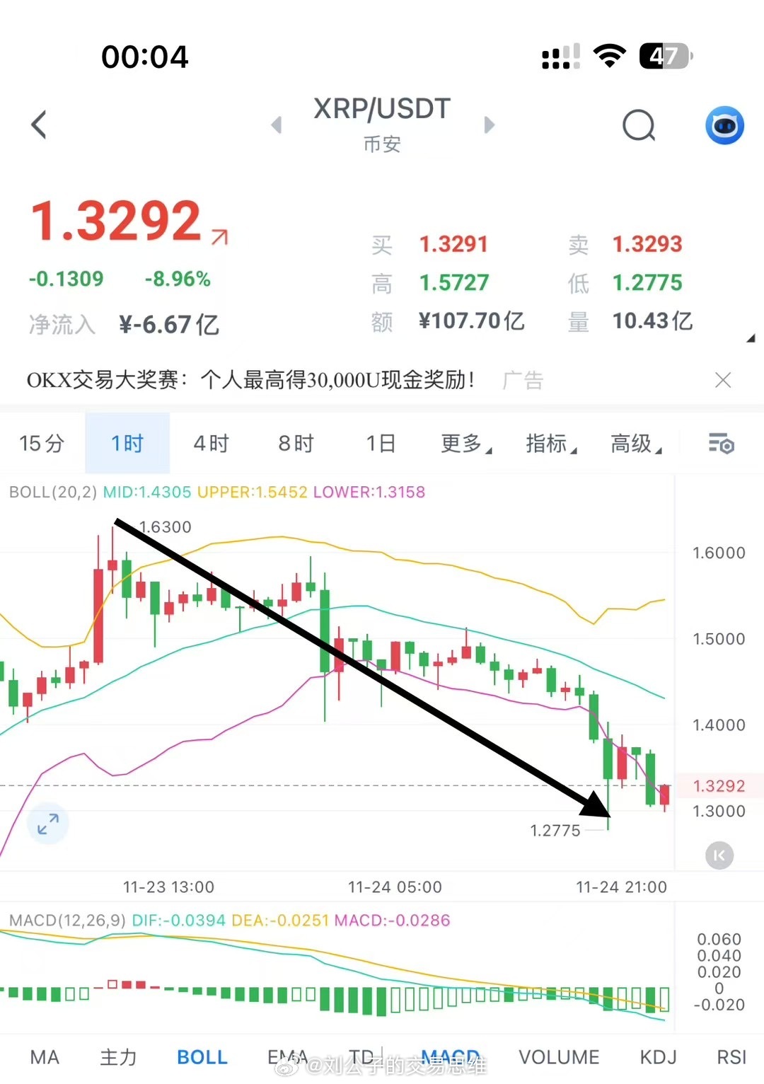 XRP价格面临下跌风险，深度解析背后的原因及可能触及的价位