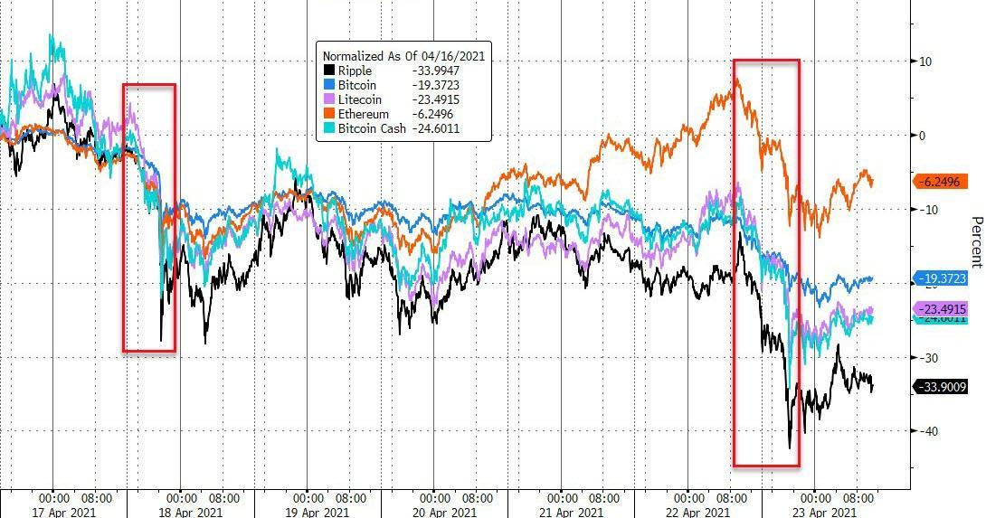 深度解析，XRP价格下跌背后的因素与原因