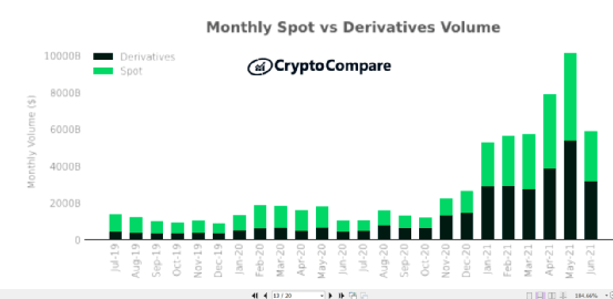 Crypto.com Cronos代币ETP上线，开启加密货币领域新篇章