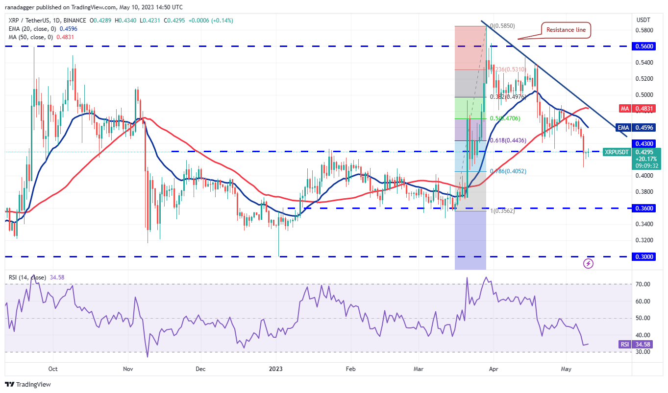 价格预测 5/5，数字货币市场分析与预测（SPX、DXY、BTC等）