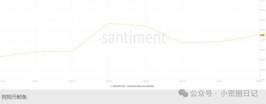价格预测 5/5，数字货币市场分析与预测（SPX、DXY、BTC等）