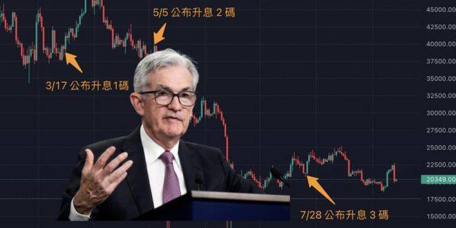 美联储决议前夕，比特币多头积极建仓
