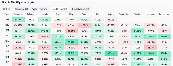 BTC的主导地位将在71%时崩溃，本周比特币你需要了解的5件事