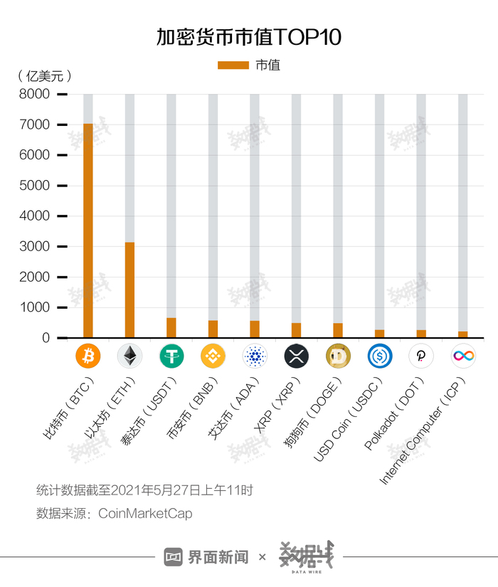 分析师预测，比特币数据与宏观经济图表揭示未来100天比特币价格将刷新历史高点