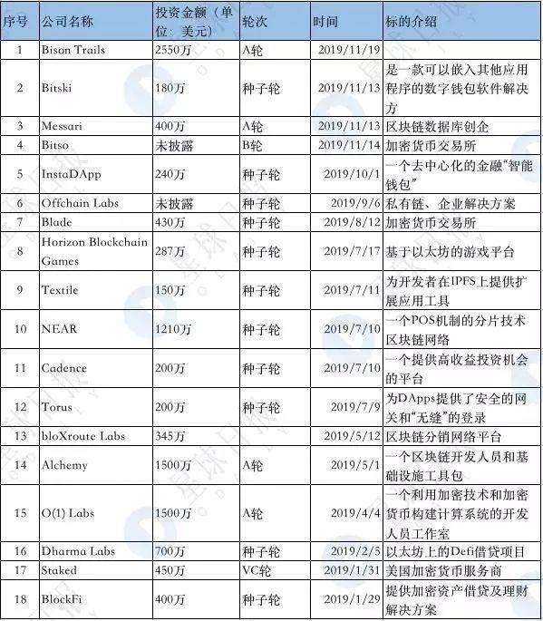 专业区块链正在塑造DeFi的未来|意见