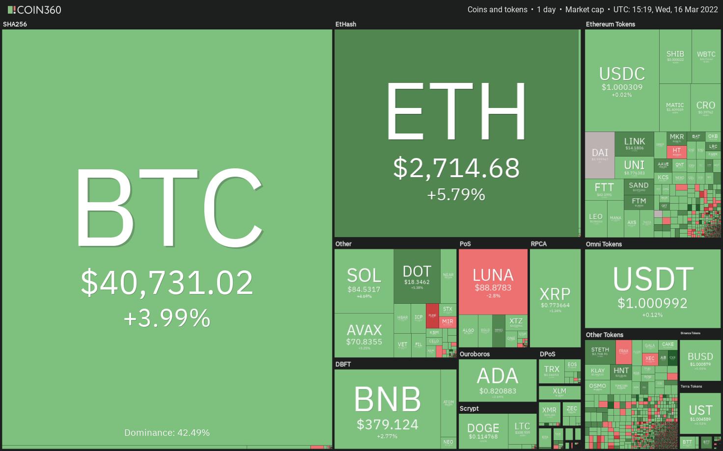 未来价格预测 5/2，主流加密货币展望（BTC、ETH、XRP等）