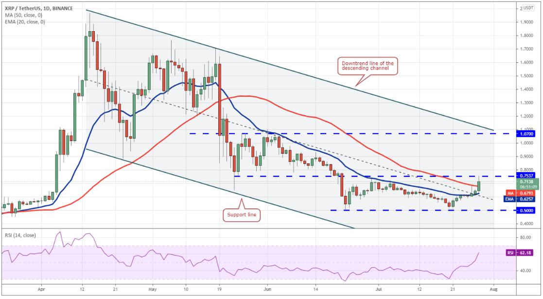 未来价格预测 5/2，主流加密货币展望（BTC、ETH、XRP等）