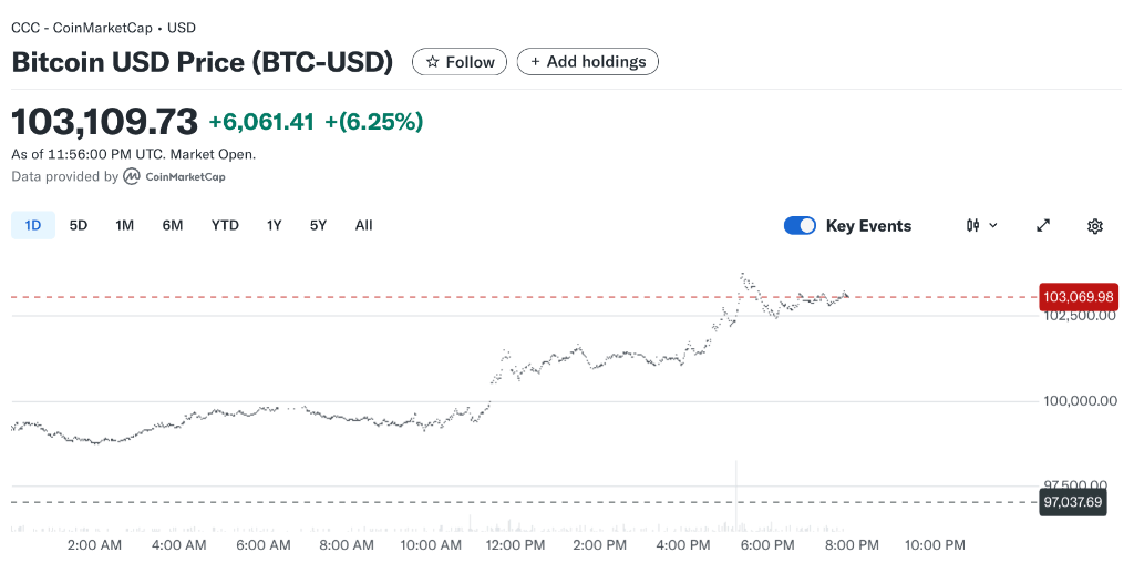 以太坊更新上线，Coinbase收购Deribit，Genius Act消亡|每周回顾