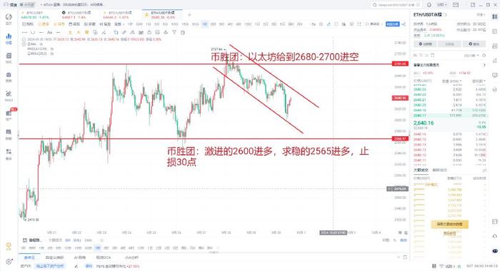 以太坊一个月内反弹95%--这是10，000美元周期的开始还是只是技术挤压？