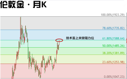 Onyxcoin退出超买区，价格飙升15%，成交量超过5亿美元