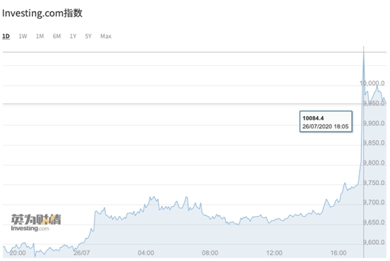 PlanB双倍下调比特币40万美元目标，分析师敦促谨慎