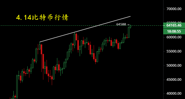 以太坊价格突破在望：金十字可能引发反弹至4，000美元