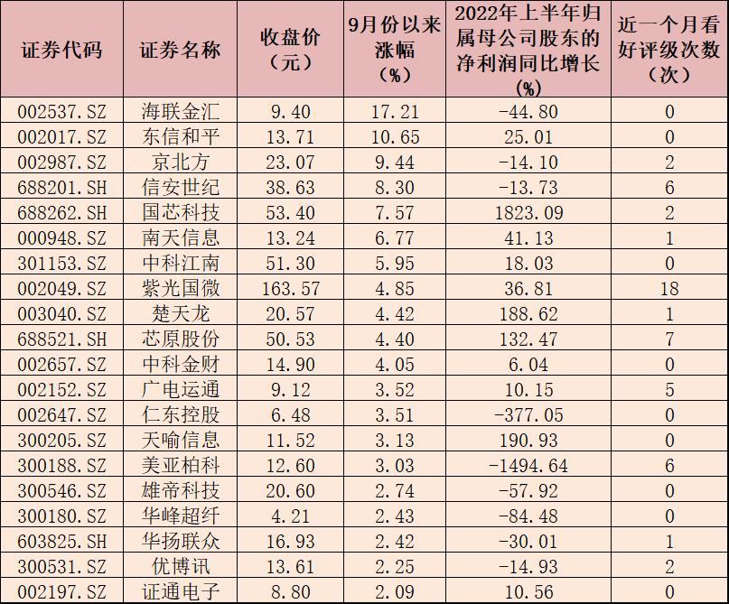 2025年6月最值得投资的加密货币前4名