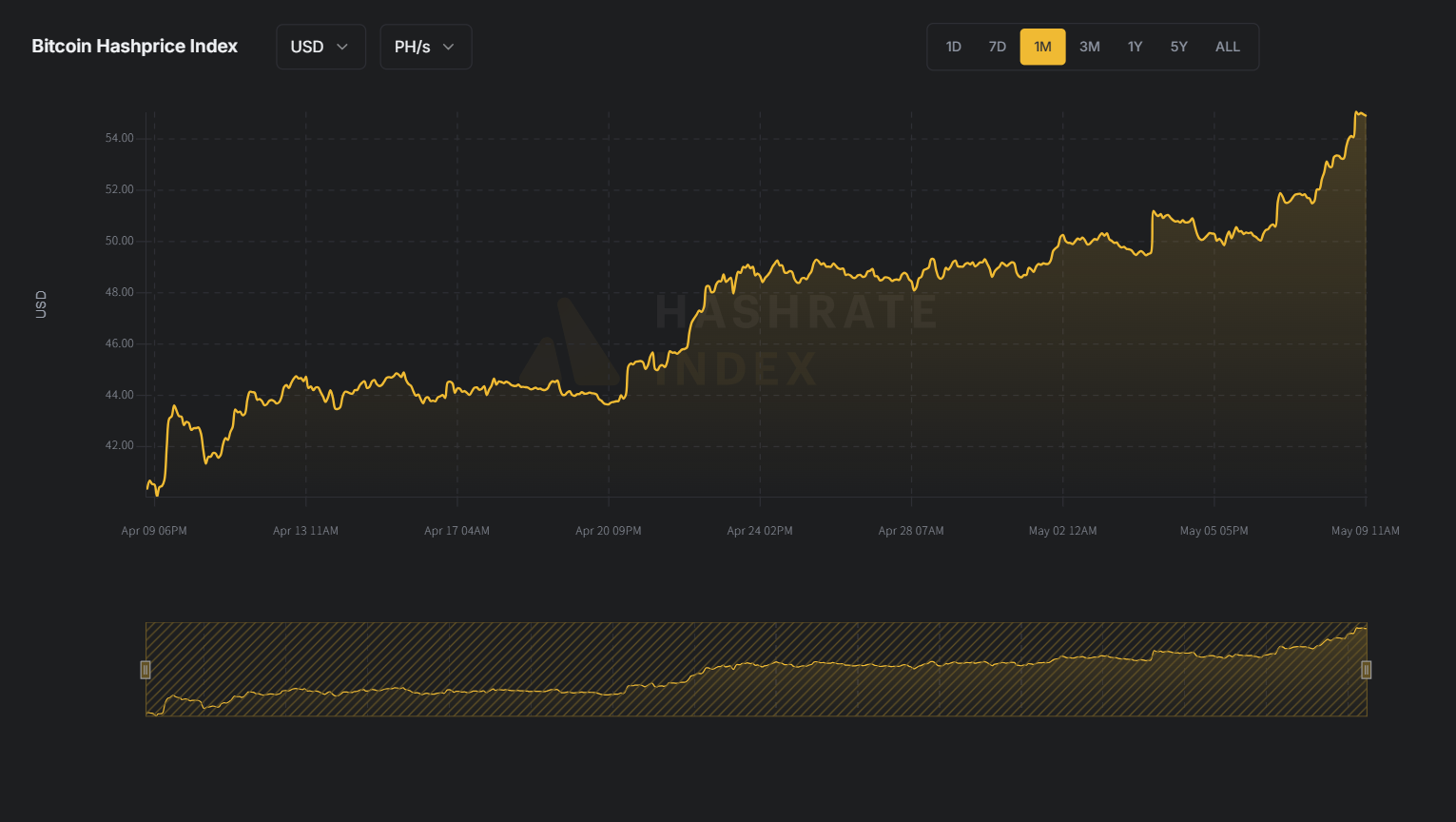 本周图表：Worldcoin和Hyperliquid可能会延续价格涨势