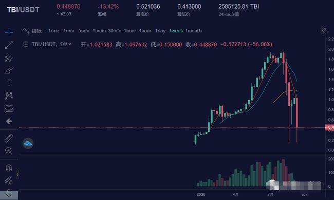 采访：Plume计划如何到2035年将代币化房地产规模扩大到4万亿美元