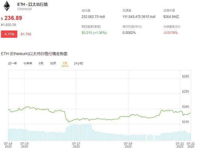 比特币多头忽视了这三个危险信号：本周可能跌至10万美元吗？