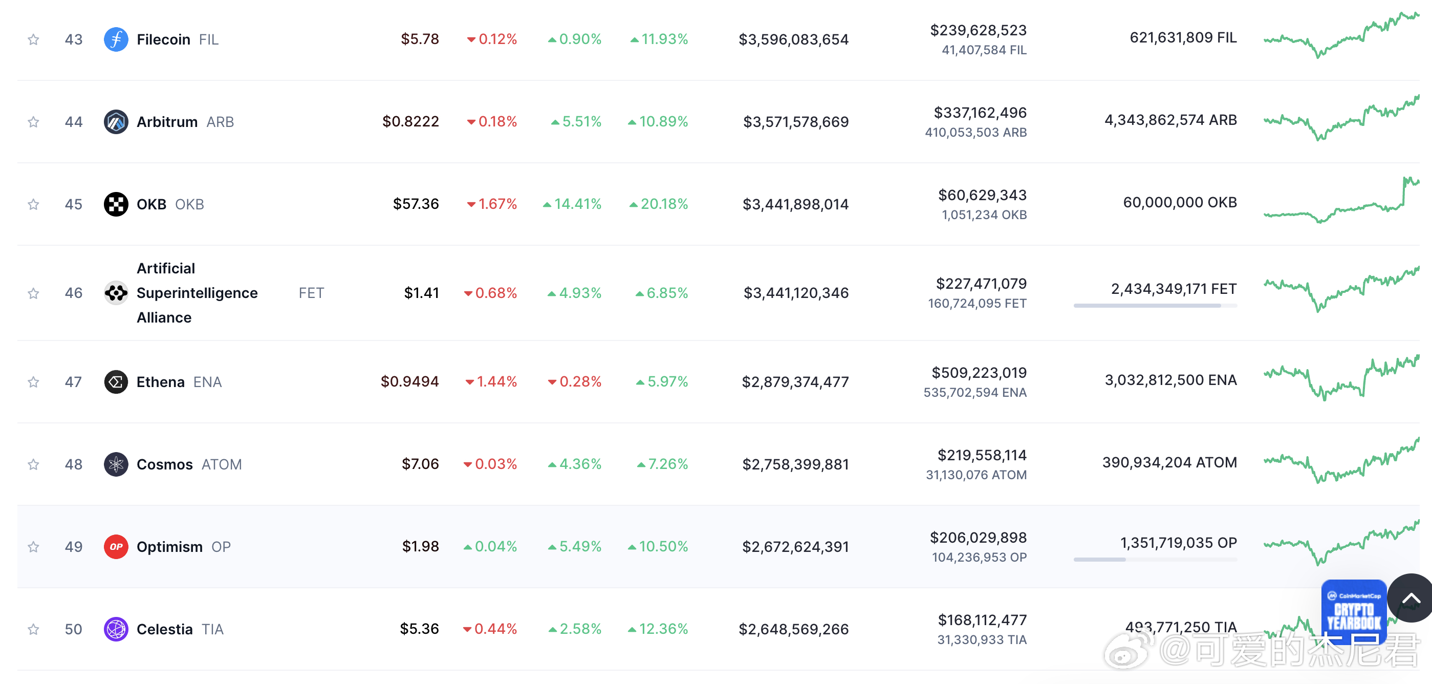特朗普与马斯克引发Memecoin热潮，KBBB市值升至5300万美元
