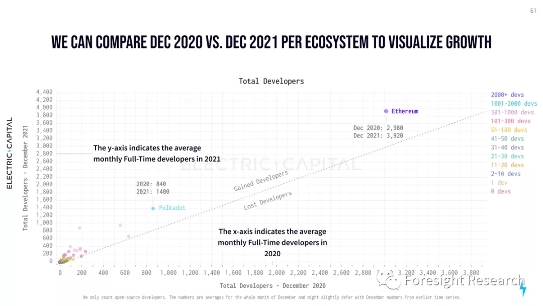 渣打银行：到2025年底，Solana的表现将落后于以太坊