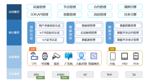 Everything Blockchain推出综合区块链咨询服务，奠定市场领导地位