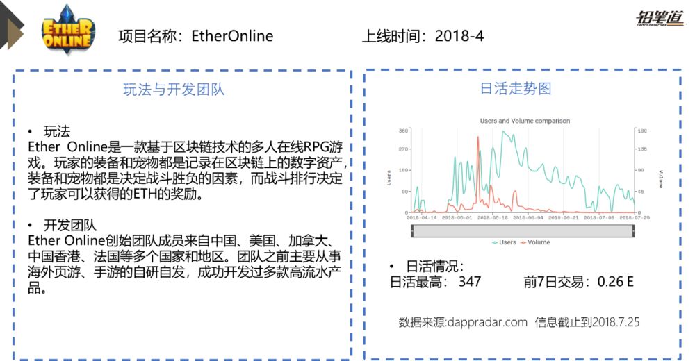 Immutable报告亏损5000万美元后展望2024年前景改善，区块链游戏产业的希望与挑战