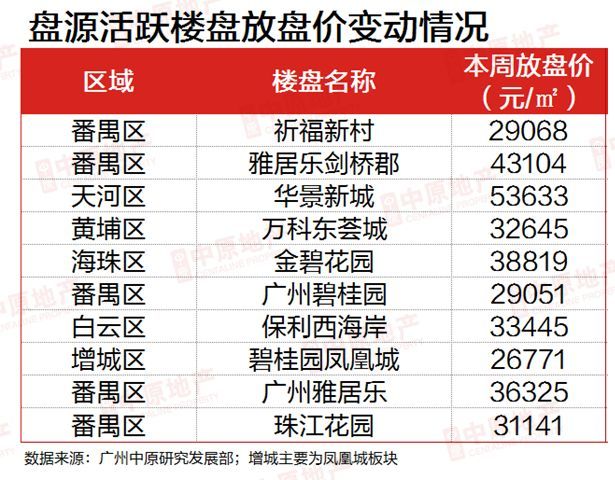 Solana的流动性增长，每日活跃地址和交易量的领先指标预示市场复苏