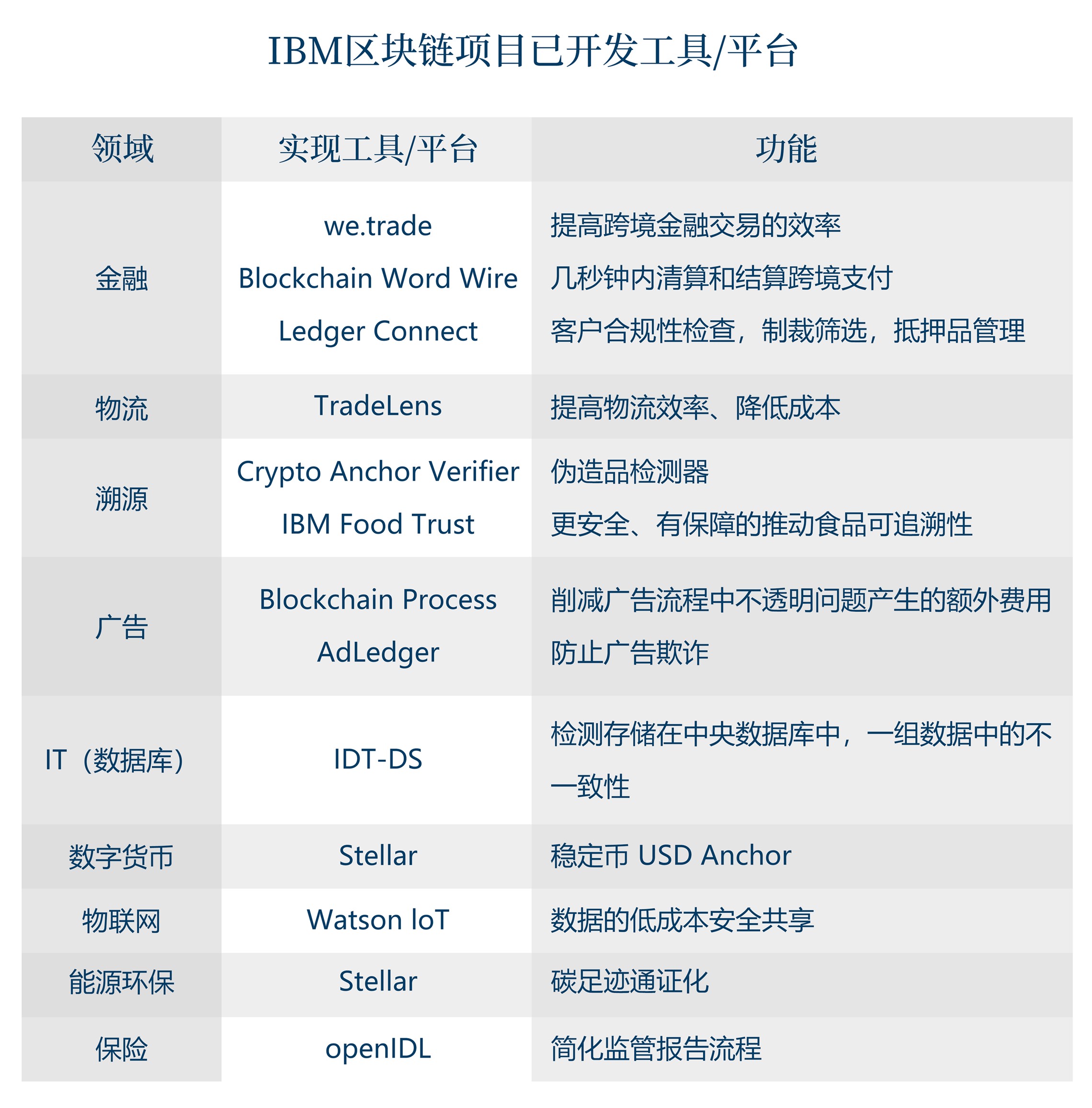Aktu利用区块链技术打击学位欺诈与错误，重塑信任与透明度的革命性举措