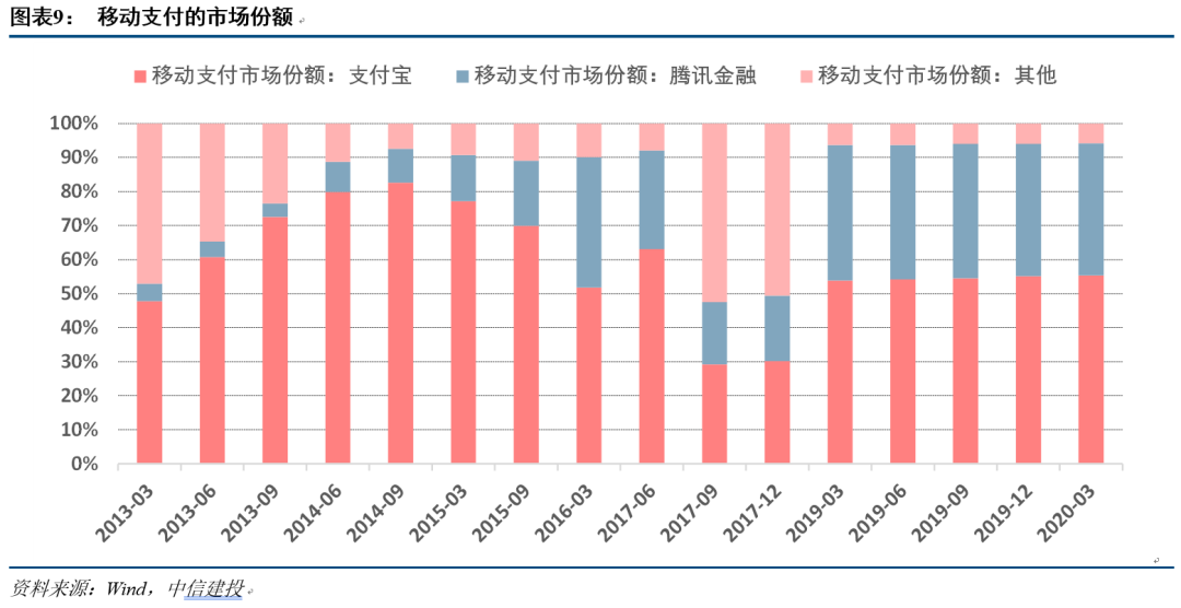自 2022 年以来，香港金融科技行业区块链增长 250%，探索与发展