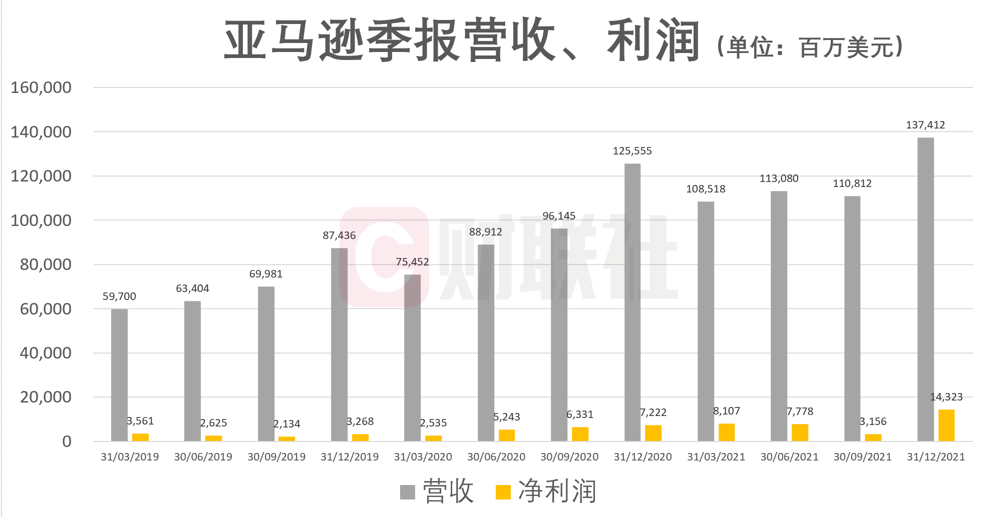 量化价格预测，QNT价格复苏的希望之光