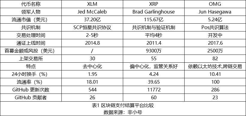 XRP的新领域探索，超越汇款功能，BlocScale Launchpad如何吸引初创公司与机构目光