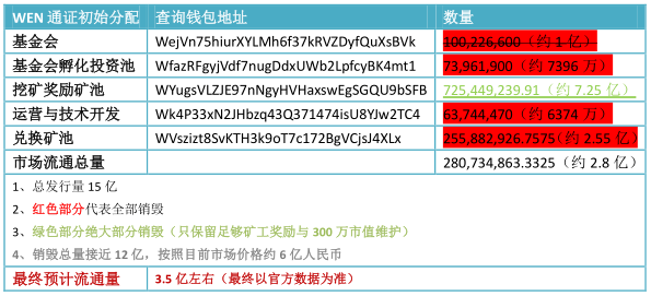 SHIB销毁量飙升，一场数字资产的历史重塑