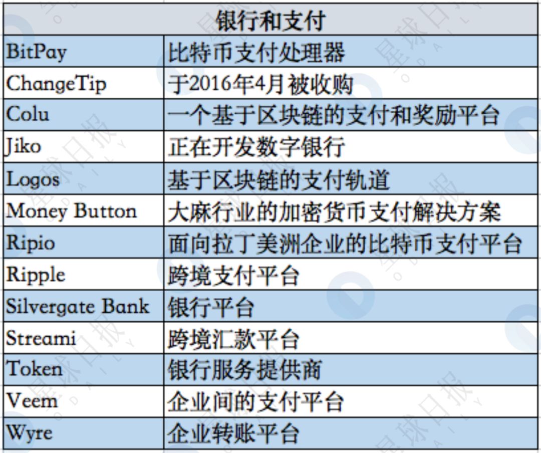 DFSA批准Ripple，阿联酋加密货币服务迈入新时代