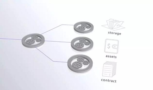 区块链技术如何增强API安全性和身份验证