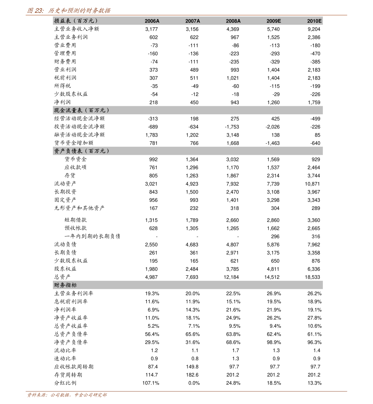 DePIN创新推动德国产业转型
