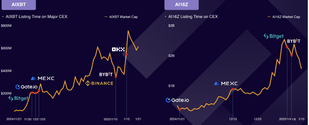 Gate.io的Quant基金，重新定义加密货币投资