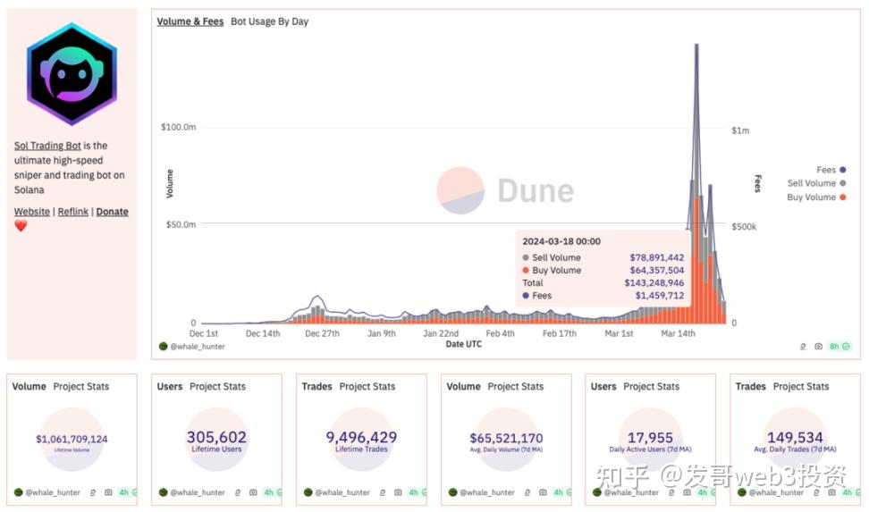 区块链侦查公司Bubblemaps推出Solana代币调查平台，重塑数字资产安全生态