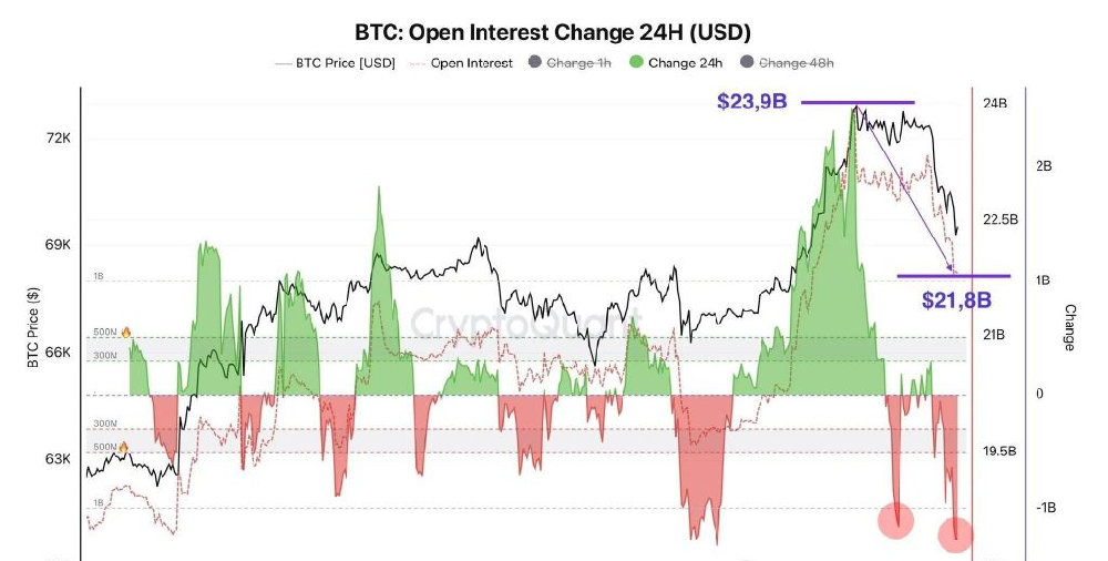 BTC市场波动下的通胀率展望，跌破96000美元后的深度思考