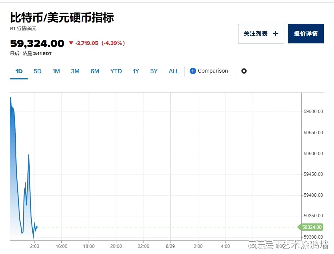 BTC市场波动下的通胀率展望，跌破96000美元后的思考