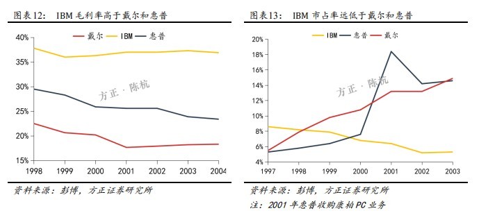 Polygon与Aave之间的口角背后，只有竞争没有共生吗？