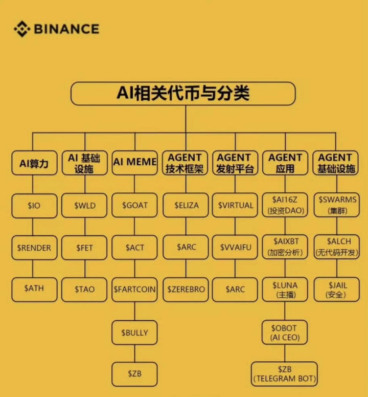 8大最强AI Agent框架全面对比，谁是赛道领导者？