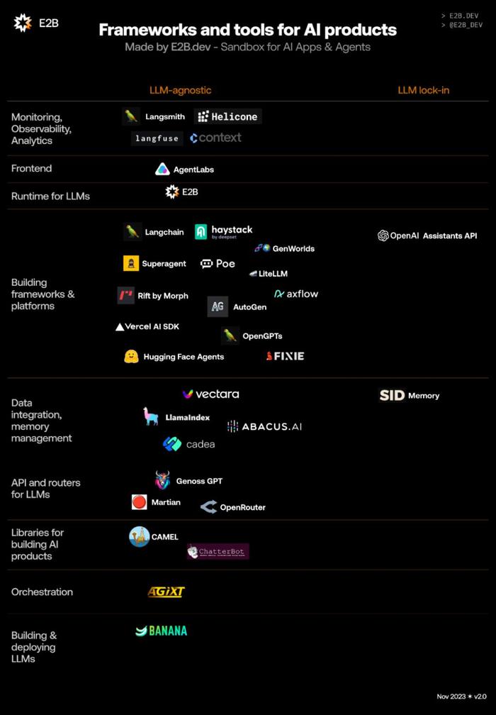 全面对比 8 个最强 AI Agent 框架，谁才是赛道真龙头？