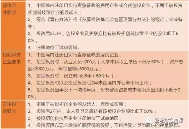 加密企业影响力扩圈三板斧，上市、纳指与标普500的联动效应