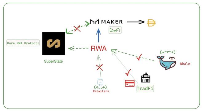 Plume Network详解，RWAfi生态为加密原生用户量身定制