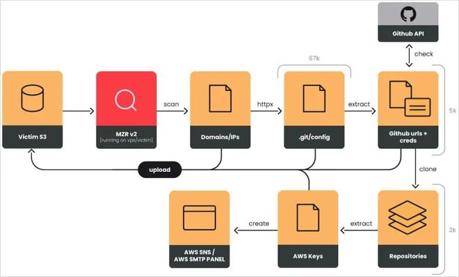 详解Plume Network，专为加密原生用户打造的RWAfi生态