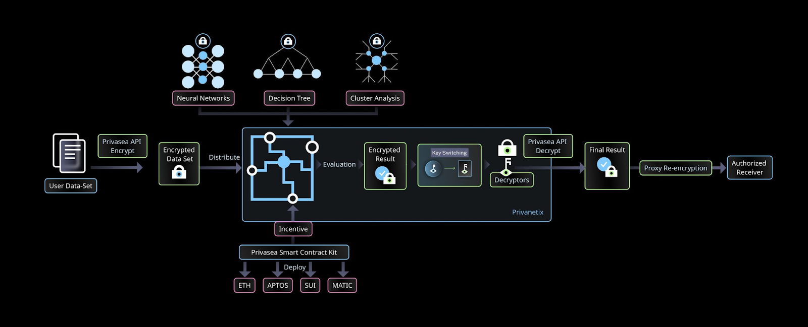 详解Plume Network，专为加密原生用户打造的RWAfi生态
