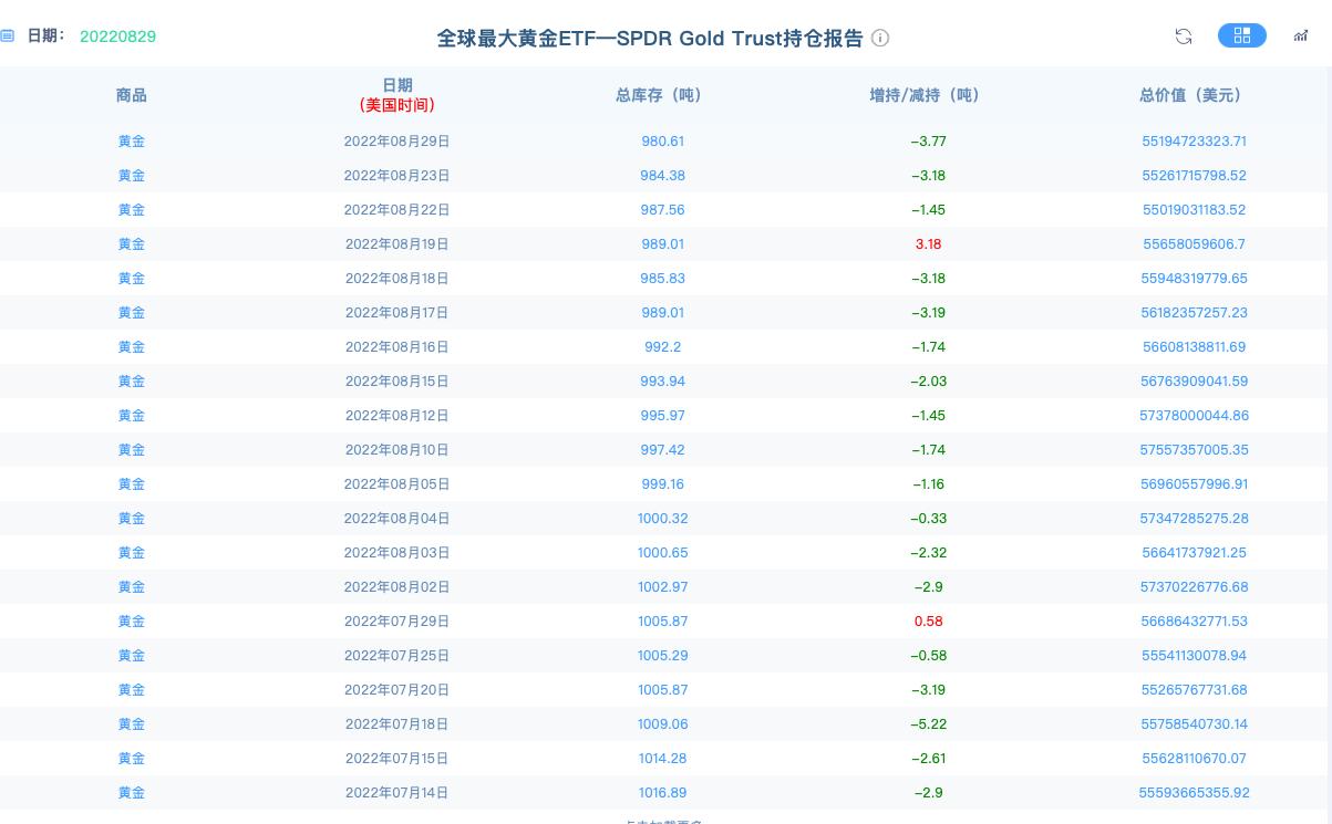 美联储鹰派降息后，加密货币市场整体迎来回调
