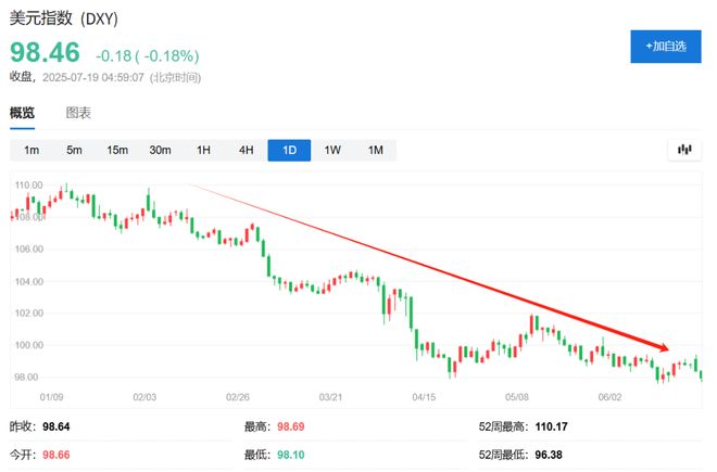 特朗普政府的加密版图，数字时代政策走向探索
