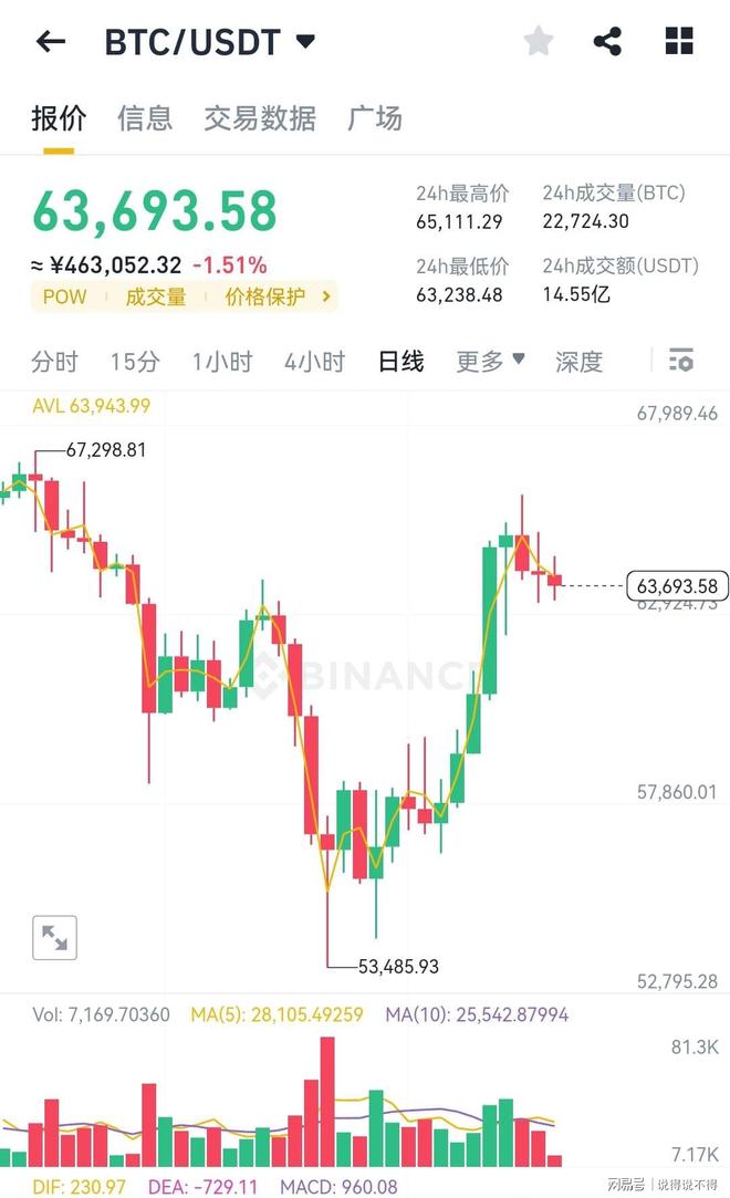 特朗普政府的加密版图，探索数字时代的政策走向